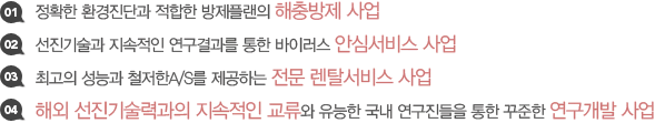 01. 정확한 환경진단과 적합한 방제플랜의 해충방제 사업
02. 선진기술과 지속적인 연구결과를 통한 바이러스 안심서비스 사업
03. 최고의 성능과 철저한A/S를 제공하는 전문 렌탈서비스 사업
04. 해외 선진기술력과의 지속적인 교류와 유능한 국내 연구진들을 통한 꾸준한 연구개발 사업
